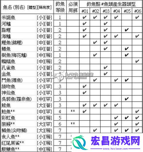 模拟人生4钓鱼攻略