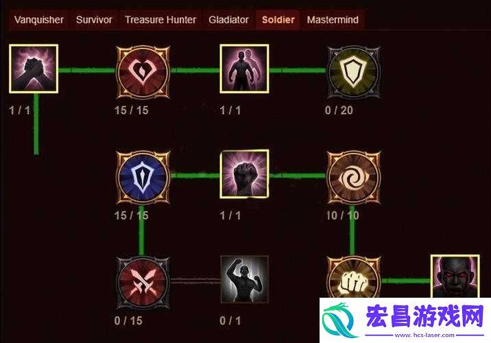 暗黑挂机猎魔技能属性全解