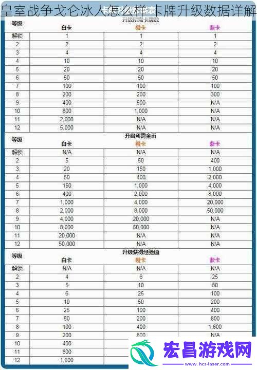 皇室战争戈仑冰人怎么样
