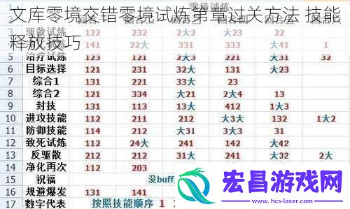 文库零境交错零境试炼第章过关方法技能释放技巧