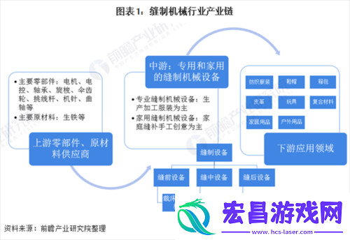 一区二区三区精密机械的发展与应用