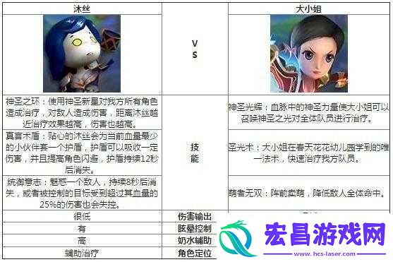 我叫MT2新版沐丝与大小姐技能大招对比