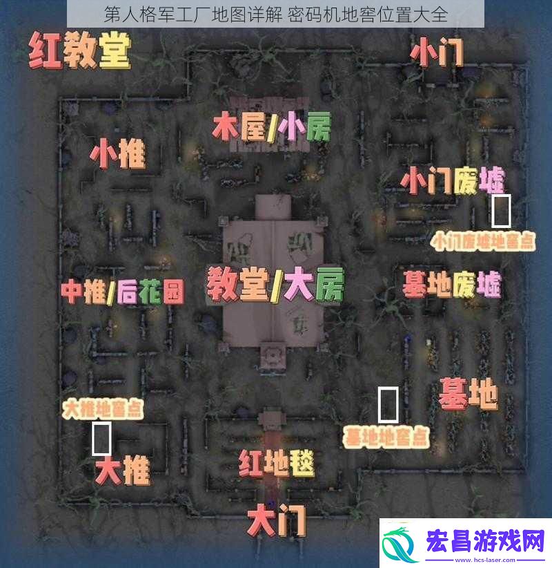 第人格军工厂地图详解