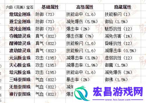 仙侠宝石系统解析