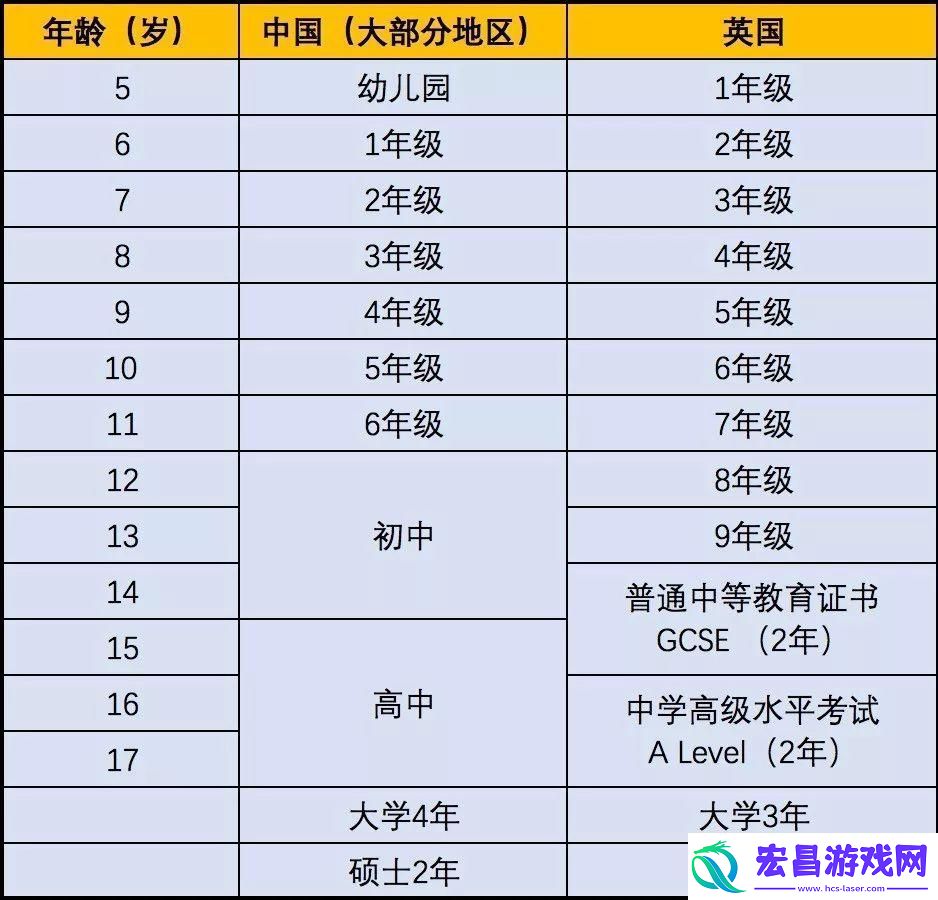 美国留学