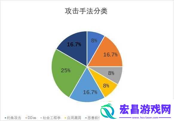 以下哪个技能为群体攻击技能
