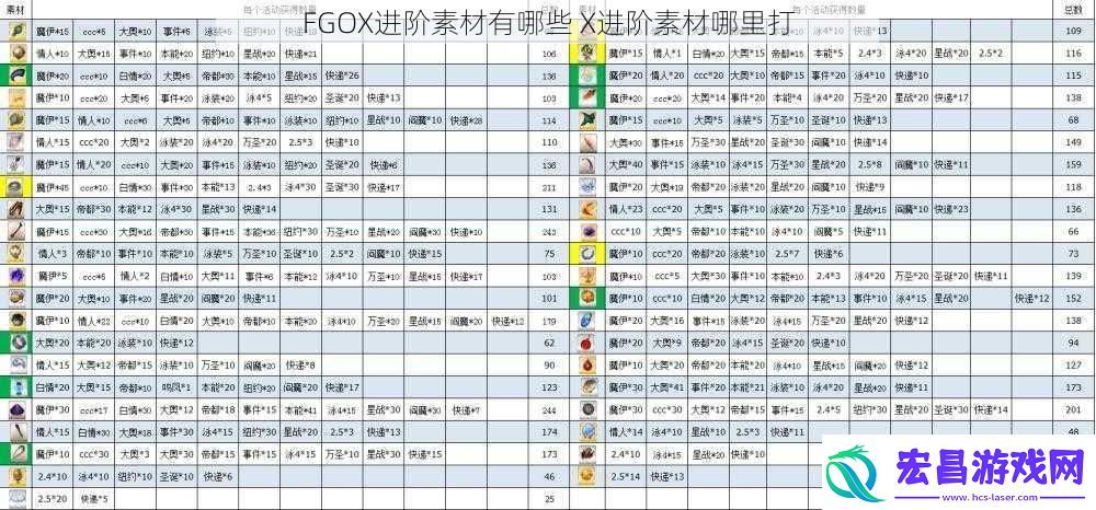 FGOX进阶素材有哪些