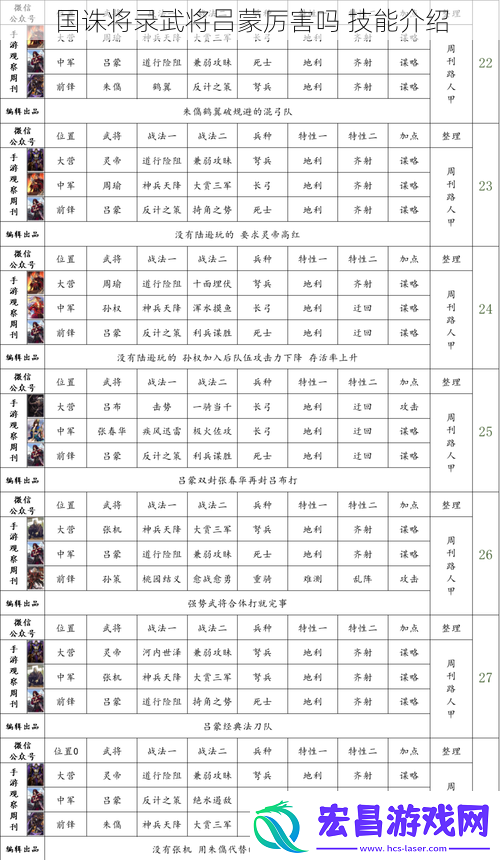 国诛将录武将吕蒙厉害吗