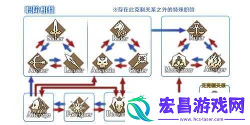 带有负面效果的FGO职阶技能览