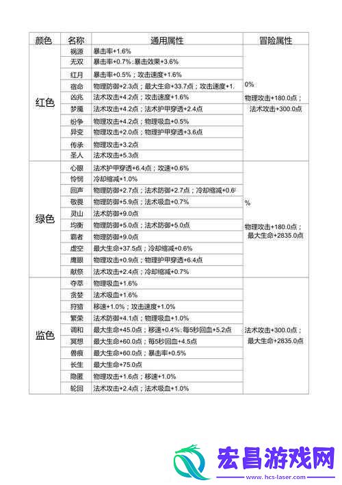 铭文等级差异解析