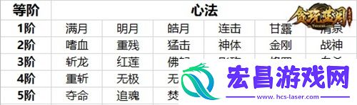 銆婅椽鐜╄摑鏈堛€嬫í鎵紬鏁岋紵瀛﹂亶蹇冩硶楂樻晥鎻愬崌鎶€鑳