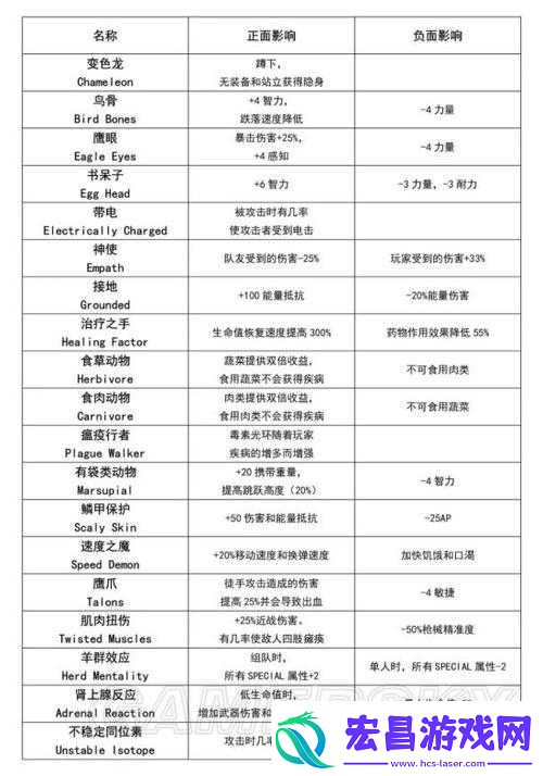 辐射