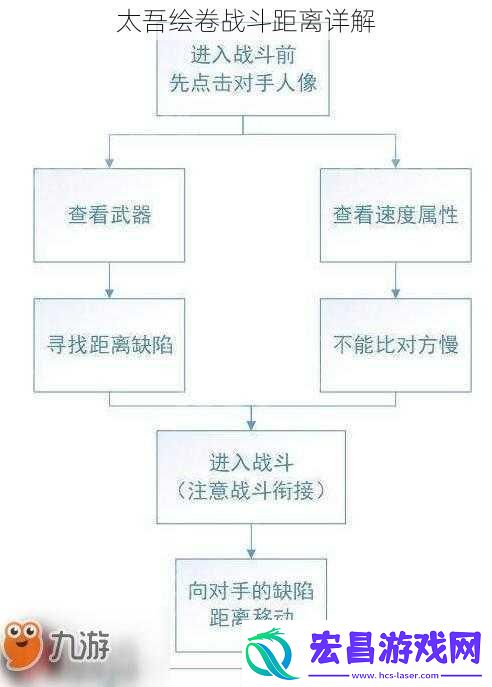 太吾绘卷战斗距离详解