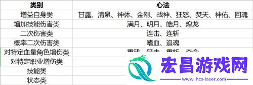銆婅椽鐜╄摑鏈堛€嬫í鎵紬鏁岋紵瀛﹂亶蹇冩硶楂樻晥鎻愬崌鎶€鑳