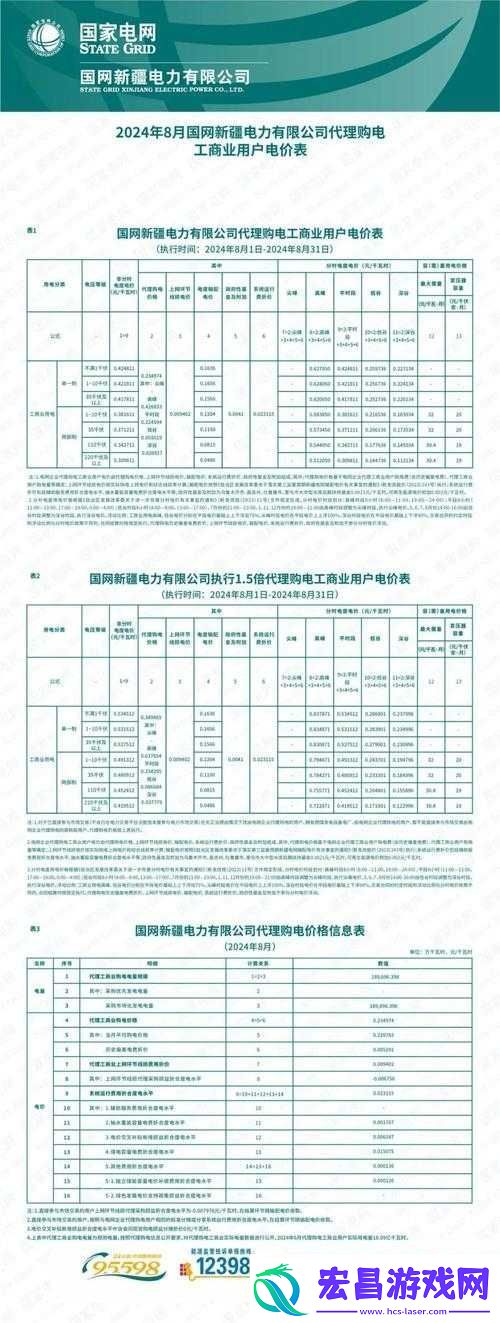 理论电费