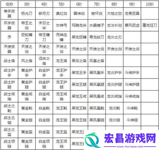 全民奇迹攻击力和魔法攻击哪个好