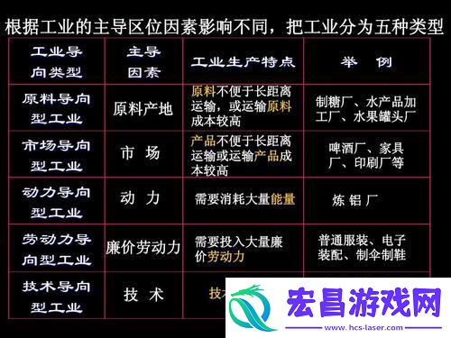 荒诞探秘