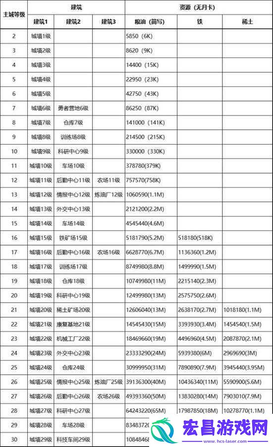 天天赤壁主城升级必备条件与建筑等级知识解析