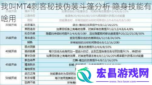 我叫MT4刺客秘技伪装斗篷分析隐身技能有啥用