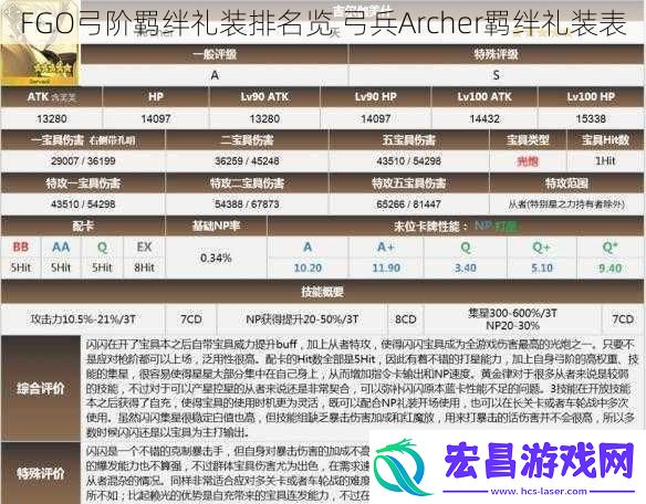 FGO弓阶羁绊礼装排名览弓兵Archer羁绊礼装表
