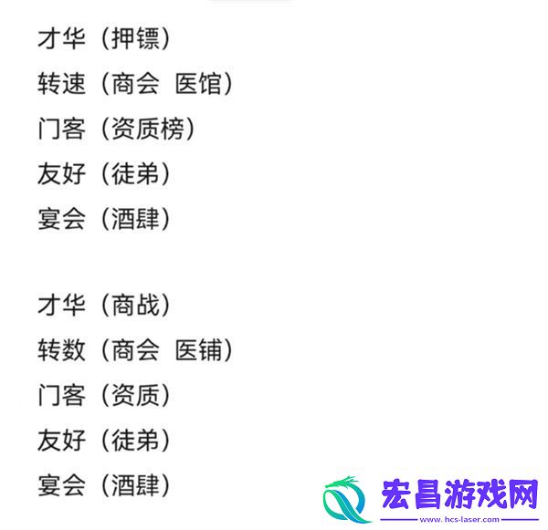 叫我大掌柜新手玩法路线推荐