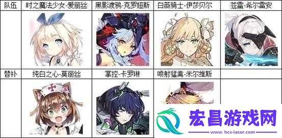 机动战姬聚变新手推图最强阵容一览
