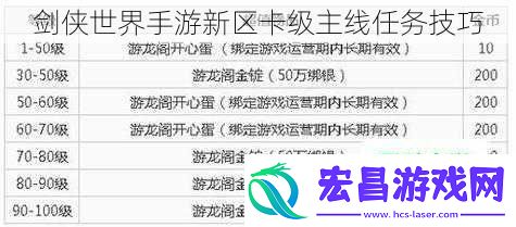 剑侠世界手游新区卡级主线任务技巧