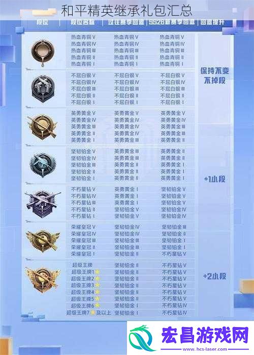 和平精英继承礼包汇总