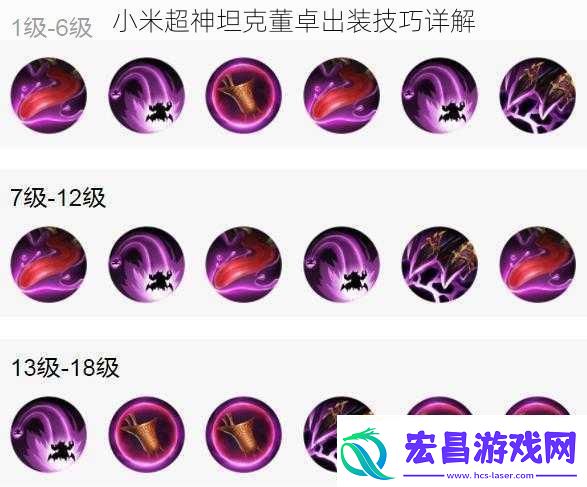 小米超神坦克董卓出装技巧详解