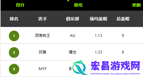 竞猜FSPL粉丝套装街头篮球FSPL第3周火爆开战