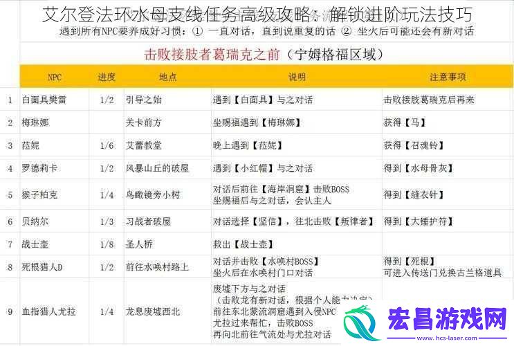艾尔登法环水母支线任务高级攻略