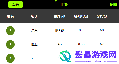 竞猜FSPL粉丝套装街头篮球FSPL第3周火爆开战