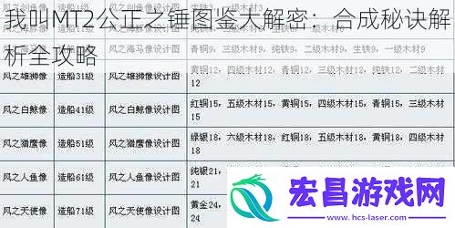 我叫MT2公正之锤图鉴大解密