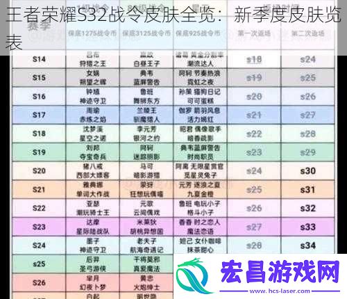 王者荣耀S32战令皮肤全览