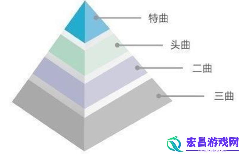 “一曲二曲三曲”