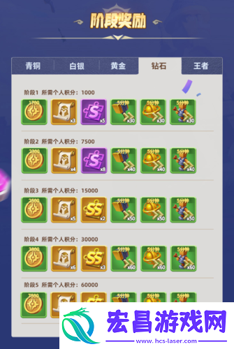 指尖领主跨服之战火热开战