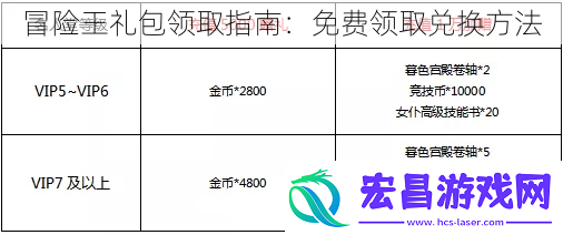 冒险王礼包领取指南
