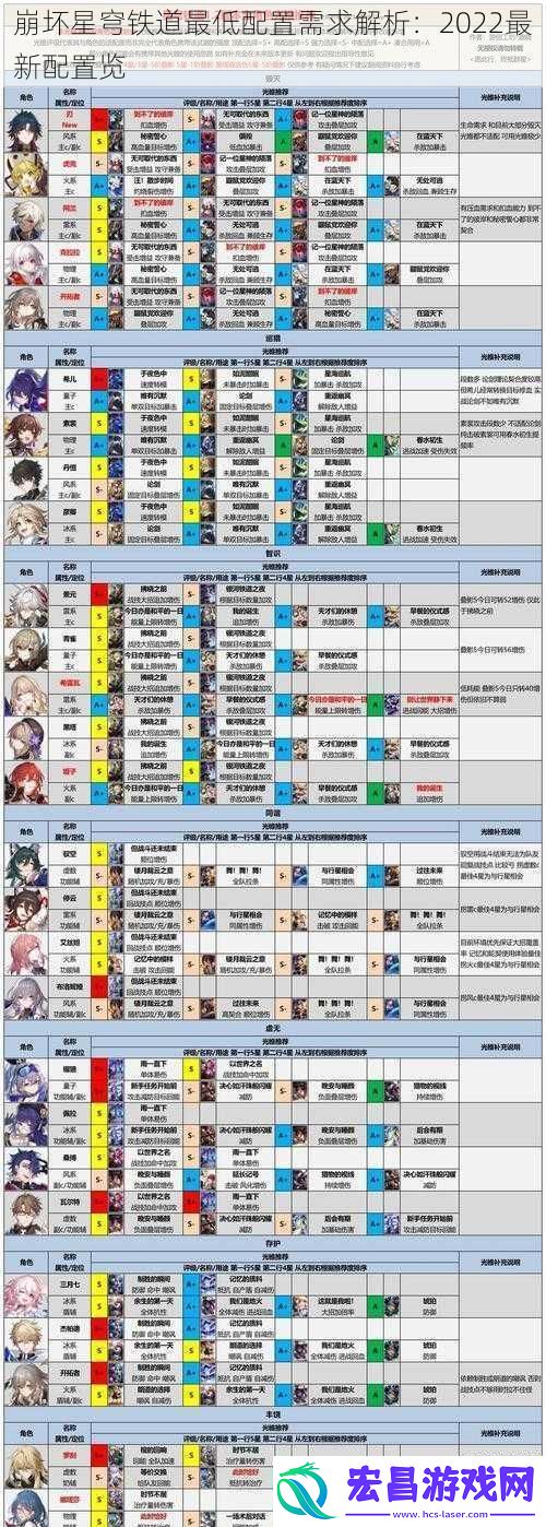 崩坏星穹铁道最低配置需求解析