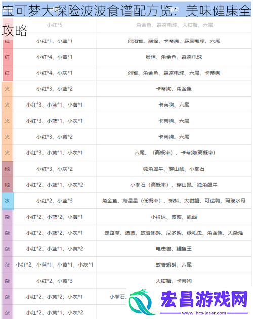 宝可梦大探险波波食谱配方览