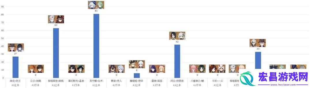 原神克洛琳德和艾尔海森流水出炉