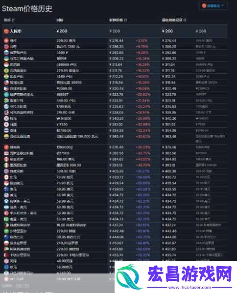 独家揭秘黑神话