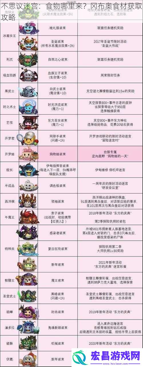 不思议迷宫