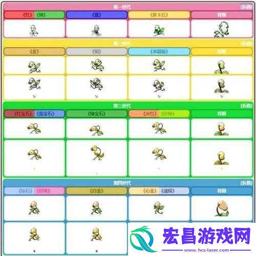 口袋妖怪复刻喇叭芽技能搭配推荐