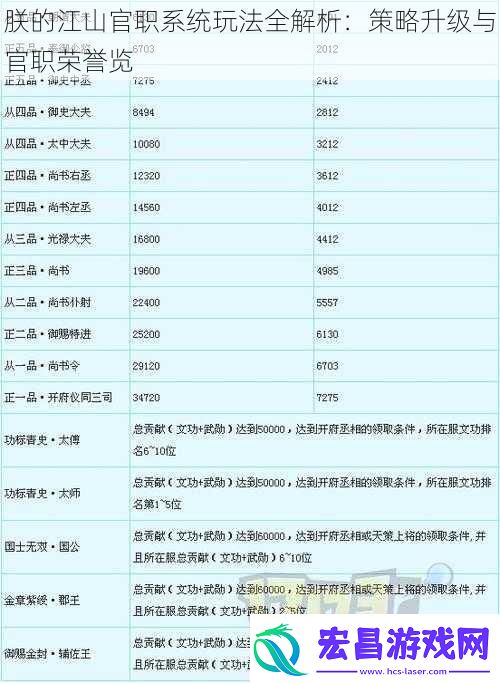 朕的江山官职系统玩法全解析