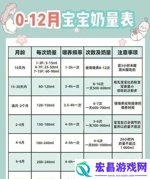 宝宝吃奶