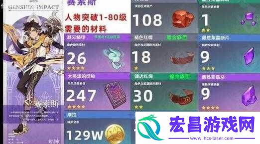原神赛索斯突破材料一览