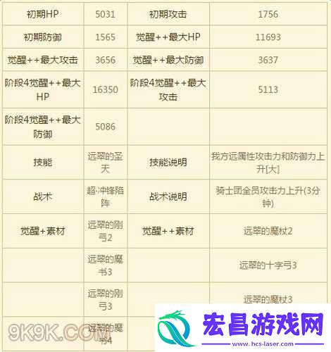 苍之骑士团卡牌属性修改版