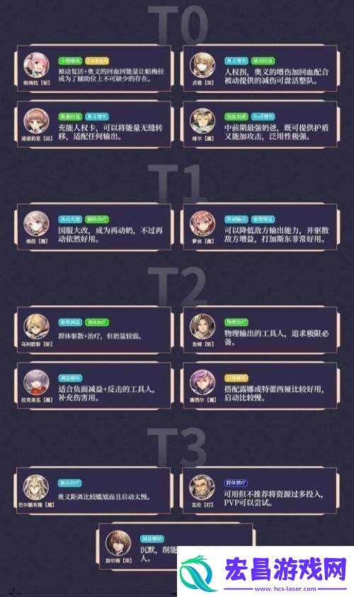 苍之骑士团2角色强度排名及SSR角色节奏榜概览