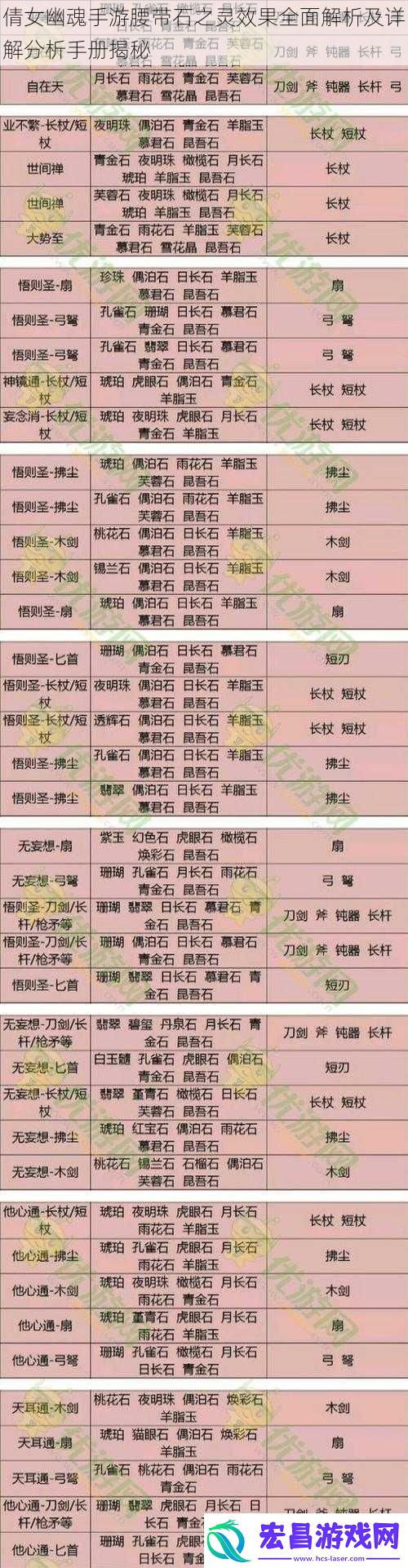倩女幽魂手游腰带石之灵效果全面解析及详解分析手册揭秘