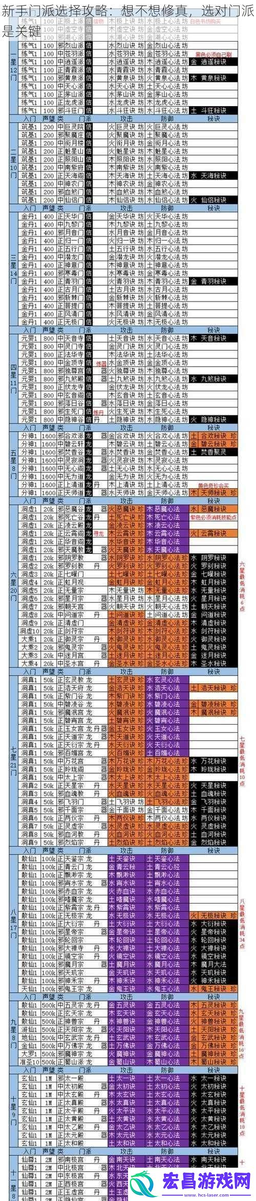 新手门派选择攻略